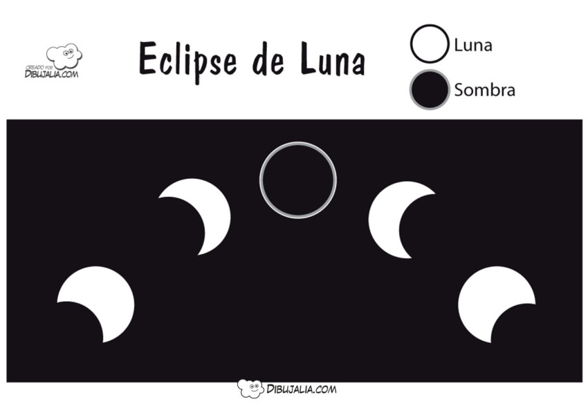 Fases de un Eclipse de Luna