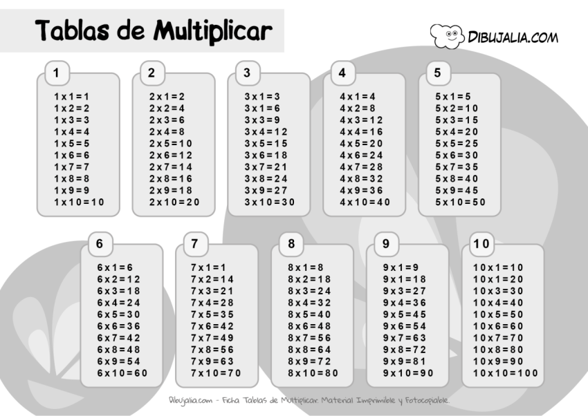 Tablas de Multiplicar