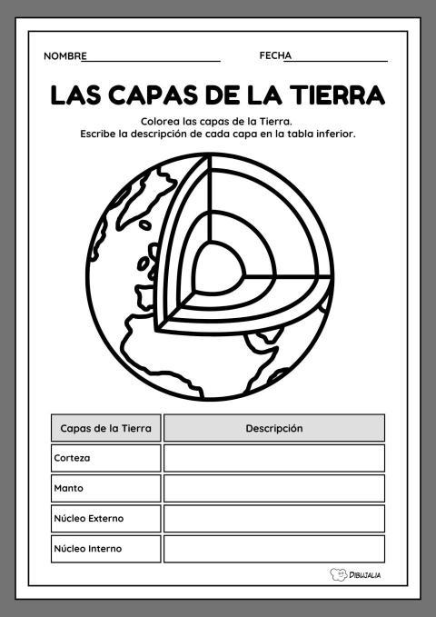 Capas de la Tierra  Ficha