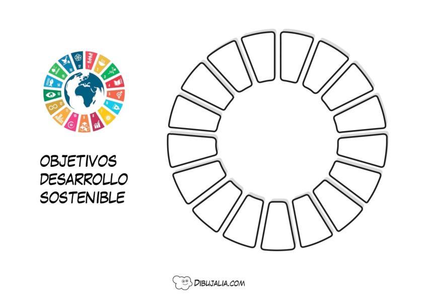 Objetivos desarrollo sostenible