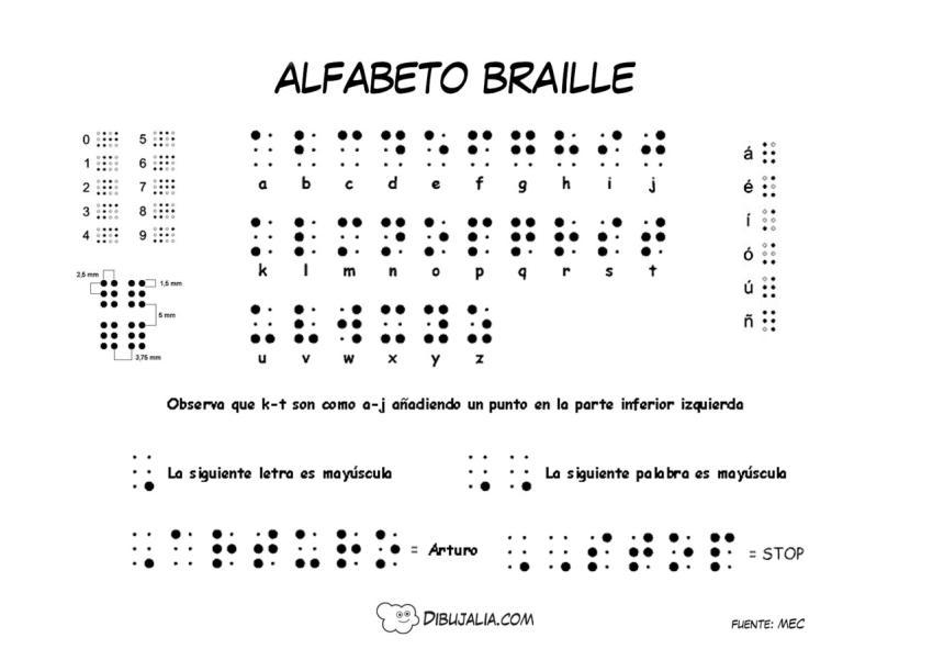 Alfabeto Braille