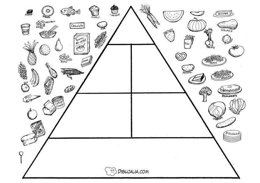 Pirámide de los alimentos