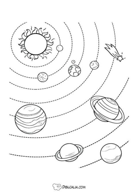 Sistema Solar con Órbitas