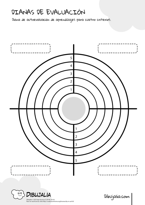 Diana de Evaluación para cuatro criterios